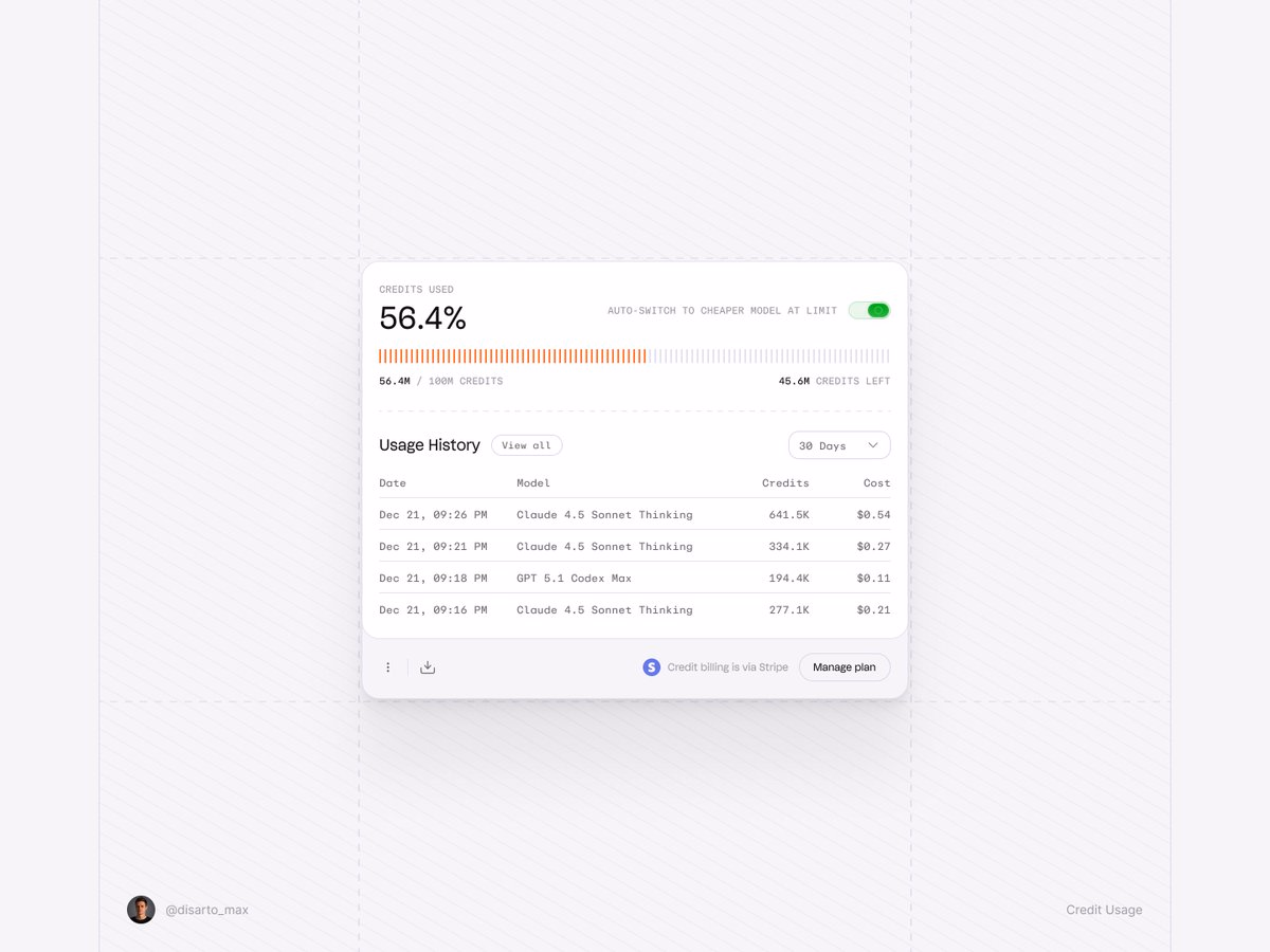 Credit Usage [UI element] - Maxim Kuznetsov