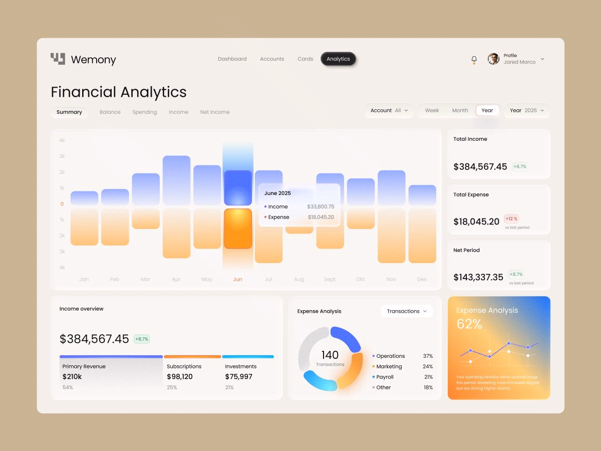 Friday dashboard - Ayoub kada