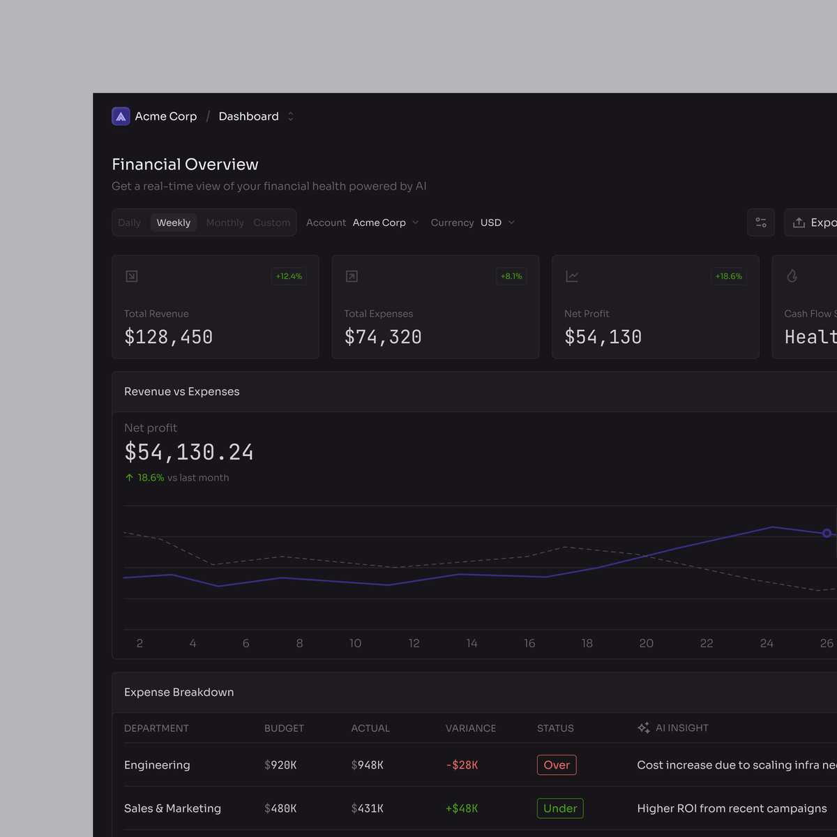 Getting closer to the dashboard - Tuğba Sel