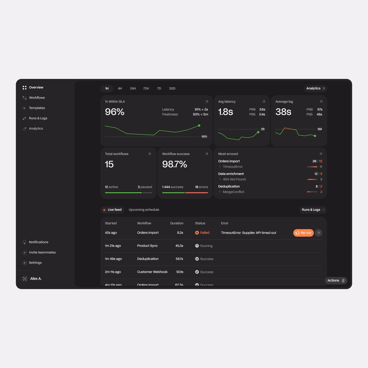 I heard you like dashboards - Alexander Avdeev
