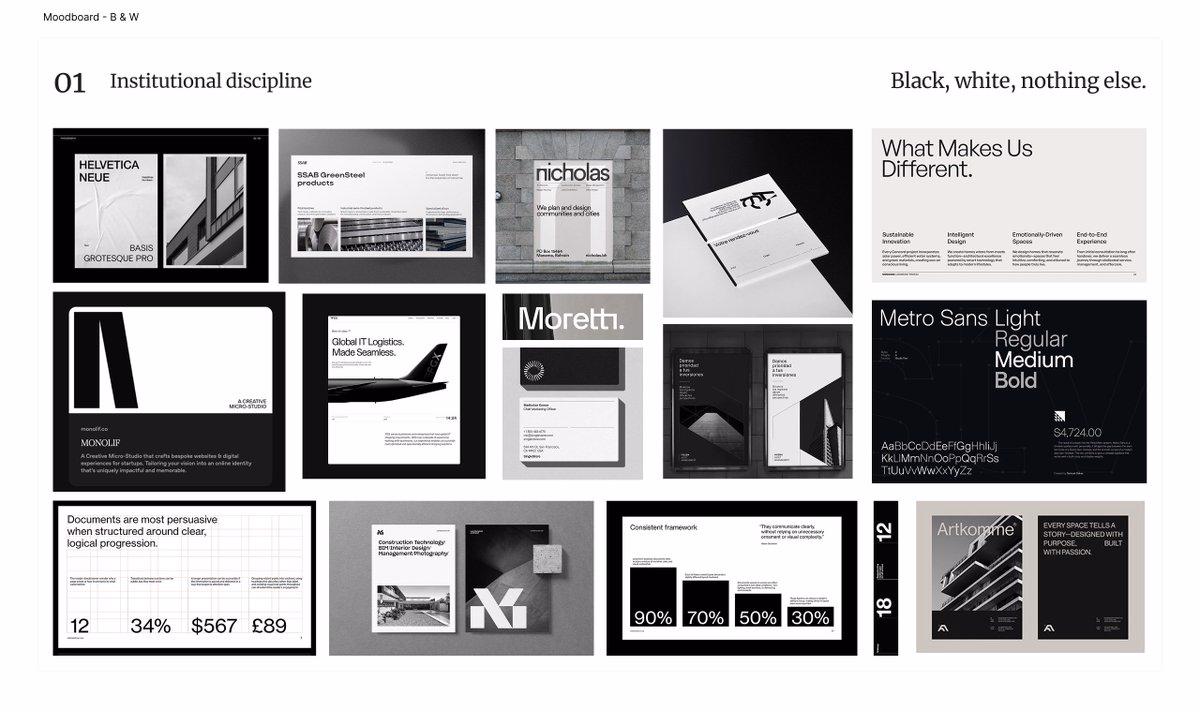 Moodboard in progress - Santu