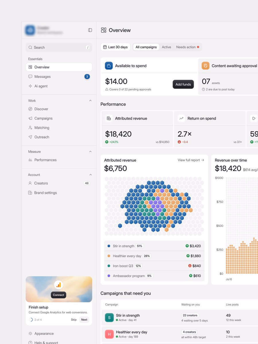 I can proudly say "WE DESIGN BEST DASHBOARDS" - Abrar Karim