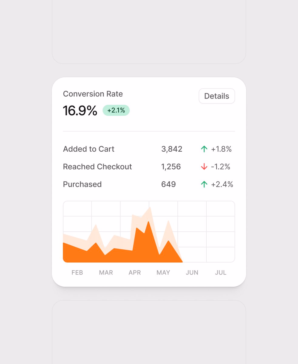 Conversion rate widget w / @alignui - Erşad - UI design by @ersadwork on X