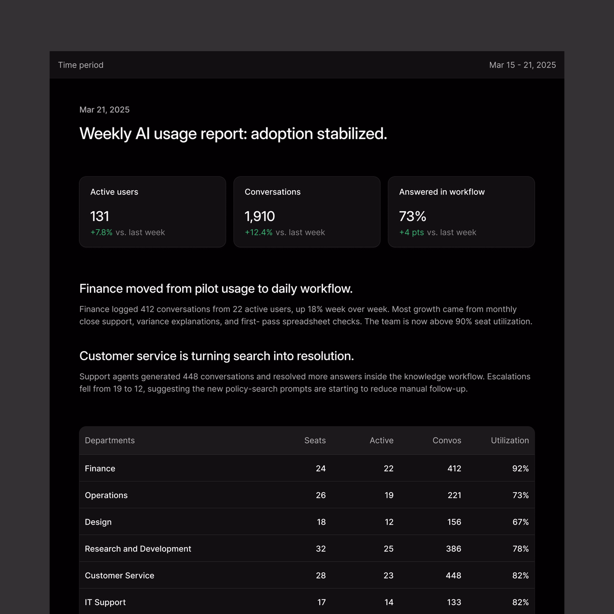 reports - Kevin - UI design by @keviduk on X