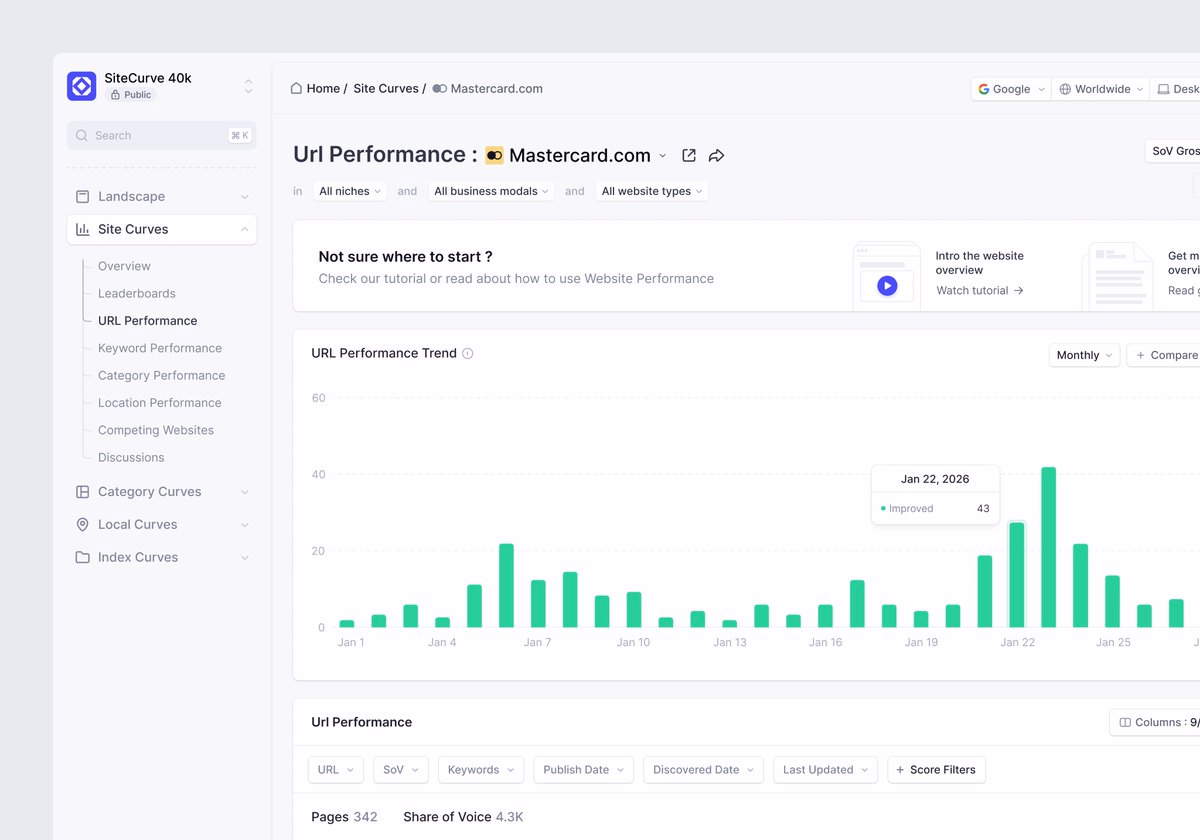 Url performance trend analytics - Omer Erdogan