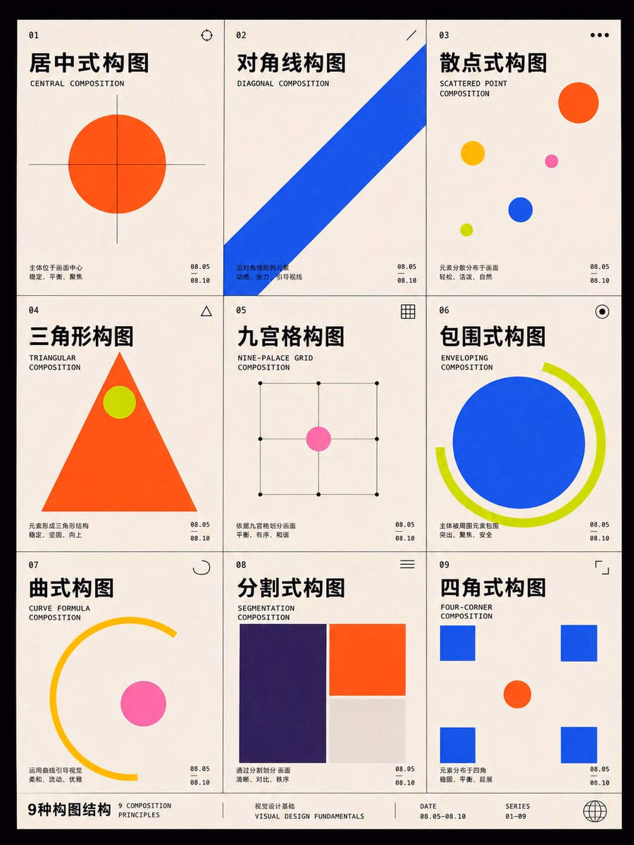This kind of graphic is called: Swiss / International Typographic S... - 小小东 - UI design by @xiaoxiaodong01 on X